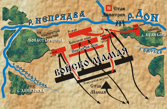 Схема Куликовской битвы